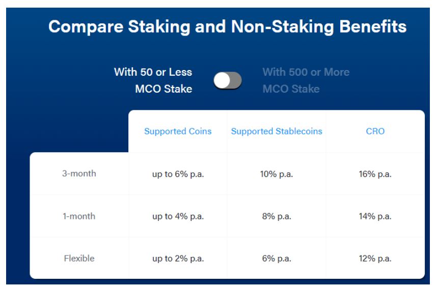 MCO Staking 