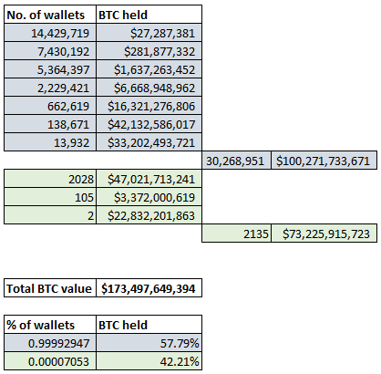 btc holdings